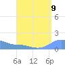 Magens Bay tide chart for Monday, August 9, 2021