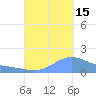Magens Bay tide chart for Wednesday, September 15, 2021