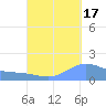 Magens Bay tide chart for Friday, September 17, 2021