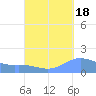 Magens Bay tide chart for Saturday, September 18, 2021