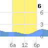 Magens Bay tide chart for Monday, September 6, 2021