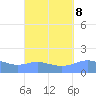 Magens Bay tide chart for Wednesday, September 8, 2021