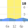 Magens Bay tide chart for Monday, October 18, 2021