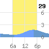 Magens Bay tide chart for Friday, October 29, 2021