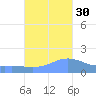 Magens Bay tide chart for Saturday, October 30, 2021