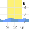 Magens Bay tide chart for Wednesday, October 6, 2021