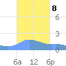 Magens Bay tide chart for Friday, October 8, 2021