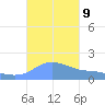 Magens Bay tide chart for Saturday, October 9, 2021