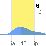 Magens Bay tide chart for Saturday, November 6, 2021