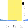 Magens Bay tide chart for Sunday, March 6, 2022