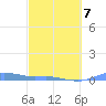 Magens Bay tide chart for Monday, March 7, 2022