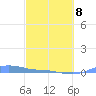 Magens Bay tide chart for Tuesday, March 8, 2022