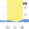 Magens Bay tide chart for Friday, April 29, 2022