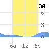Magens Bay tide chart for Saturday, April 30, 2022