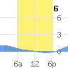 Magens Bay tide chart for Wednesday, April 6, 2022