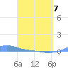 Magens Bay tide chart for Thursday, April 7, 2022