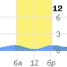 Magens Bay tide chart for Thursday, May 12, 2022