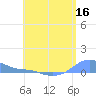 Magens Bay tide chart for Monday, May 16, 2022