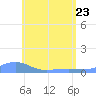 Magens Bay tide chart for Monday, May 23, 2022