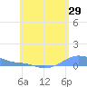 Magens Bay tide chart for Sunday, May 29, 2022