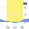 Magens Bay tide chart for Monday, May 30, 2022