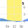 Magens Bay tide chart for Thursday, May 5, 2022