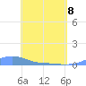 Magens Bay tide chart for Sunday, May 8, 2022