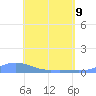 Magens Bay tide chart for Monday, May 9, 2022