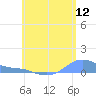 Magens Bay tide chart for Sunday, June 12, 2022