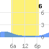Magens Bay tide chart for Monday, June 6, 2022