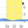 Magens Bay tide chart for Wednesday, June 8, 2022