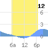 Magens Bay tide chart for Tuesday, July 12, 2022