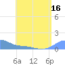 Magens Bay tide chart for Saturday, July 16, 2022