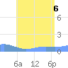 Magens Bay tide chart for Wednesday, July 6, 2022
