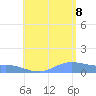 Magens Bay tide chart for Friday, July 8, 2022