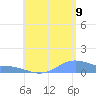 Magens Bay tide chart for Saturday, July 9, 2022
