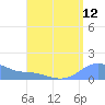 Magens Bay tide chart for Friday, August 12, 2022