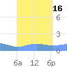 Magens Bay tide chart for Tuesday, August 16, 2022