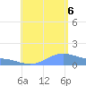 Magens Bay tide chart for Saturday, August 6, 2022