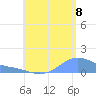 Magens Bay tide chart for Monday, August 8, 2022