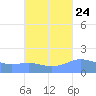 Magens Bay tide chart for Saturday, September 24, 2022