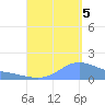 Magens Bay tide chart for Monday, September 5, 2022
