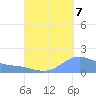 Magens Bay tide chart for Wednesday, September 7, 2022