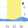 Magens Bay tide chart for Thursday, October 6, 2022