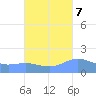 Magens Bay tide chart for Friday, October 7, 2022