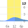 Magens Bay tide chart for Saturday, November 12, 2022