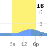 Magens Bay tide chart for Wednesday, November 16, 2022