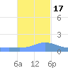 Magens Bay tide chart for Thursday, November 17, 2022