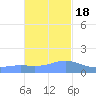 Magens Bay tide chart for Friday, November 18, 2022