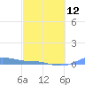Magens Bay tide chart for Sunday, March 12, 2023